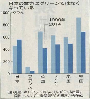 日本の現状