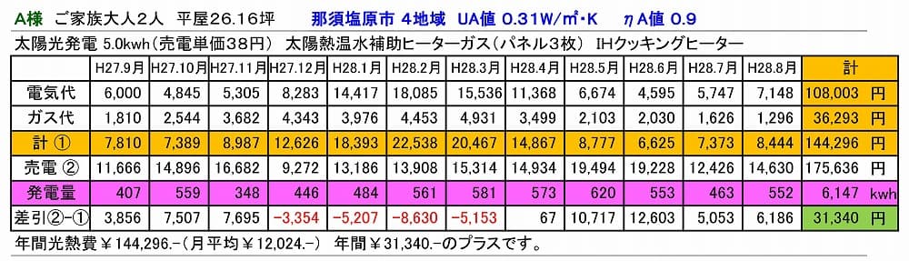 新年度が始まりました。