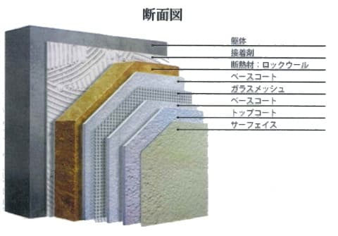 ハイブリッド断熱工法